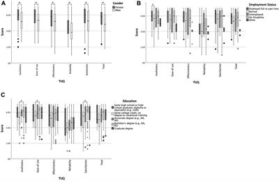 Telehealth Experience Among Liver and Kidney Transplant Recipients: A Mixed Methods Study